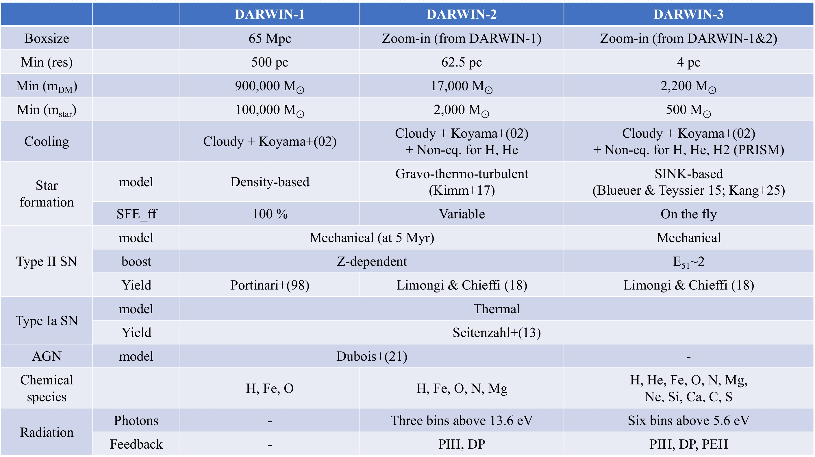 Simulation Overview